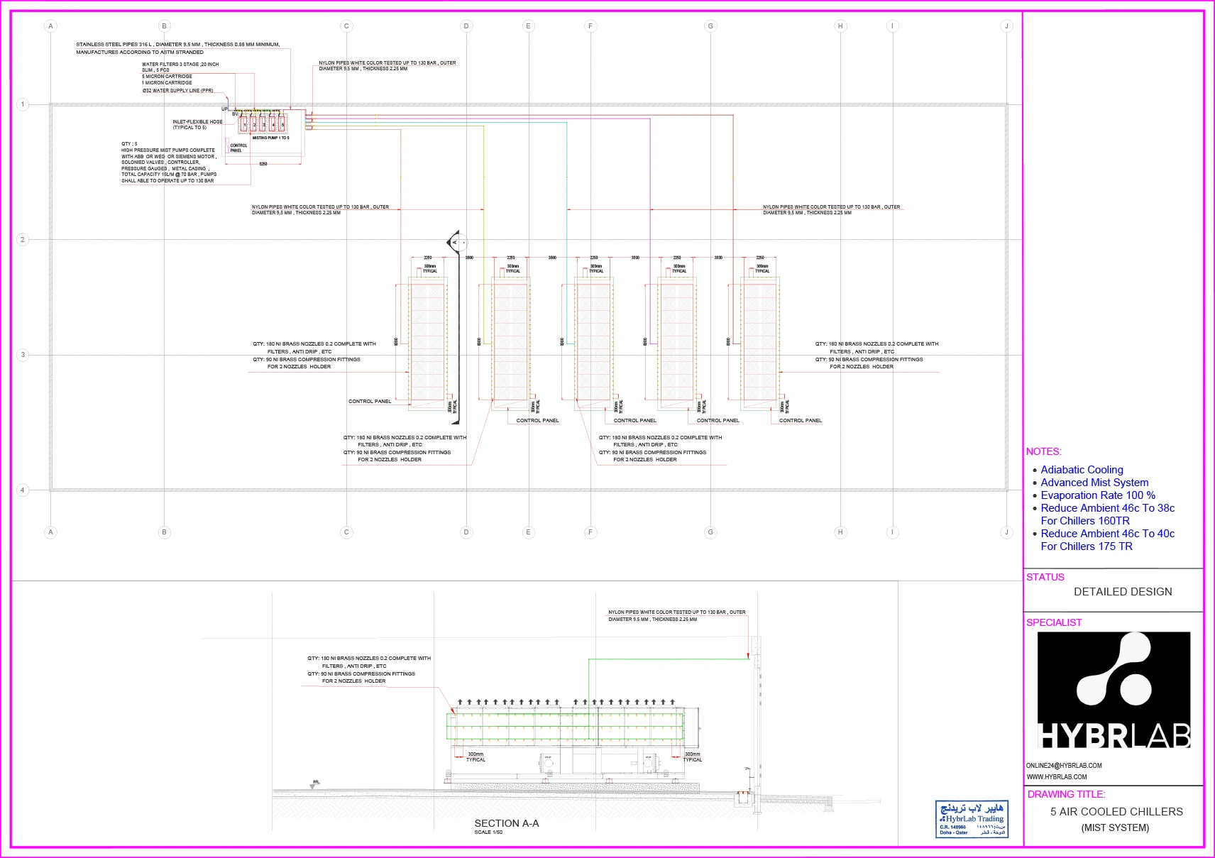 Chiller Plant (Mist System) 5 Chiller